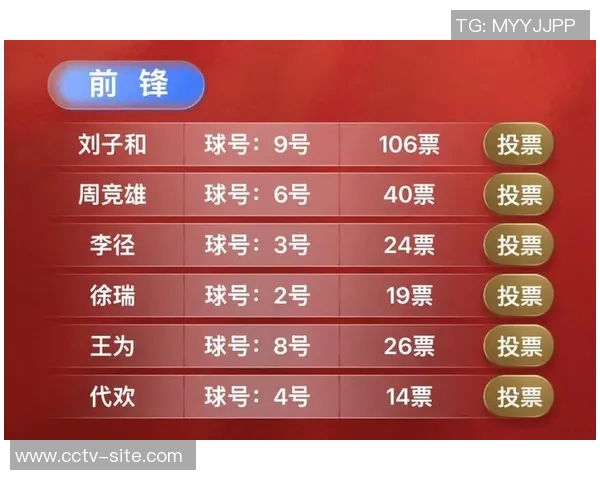 大四喜再创佳绩五子登科中超最佳投票开启快来参与选出你的心仪球员 大四喜再创佳绩五子登科中超最佳投票开启快来参与选出你的心仪球员