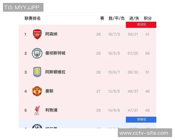 英超争冠进入白热化阶段曼城需将纸面实力转化为实际执行力才能夺冠